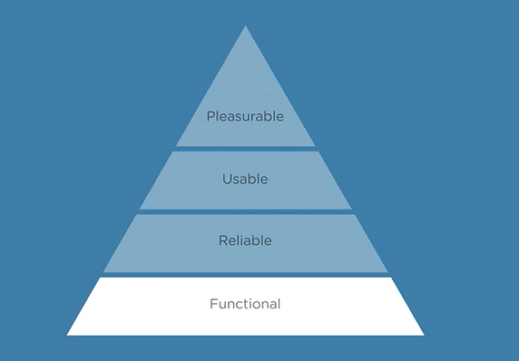 Aarron Walter hierarchy of UX needs.PNG